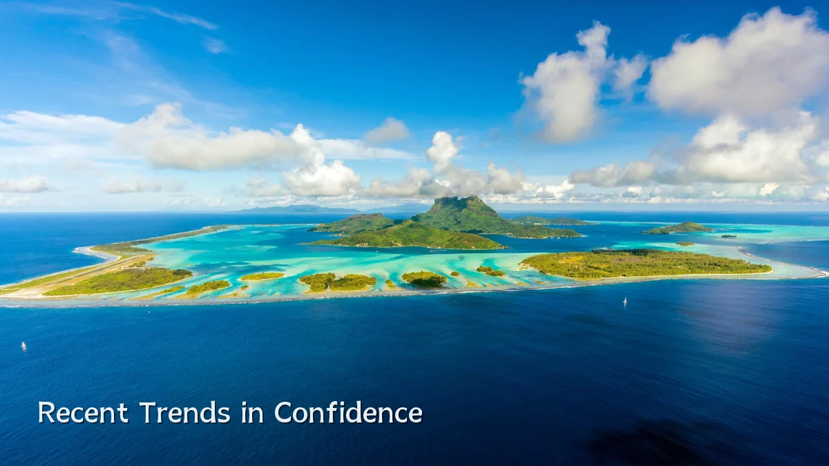 Recent Trends in Confidence