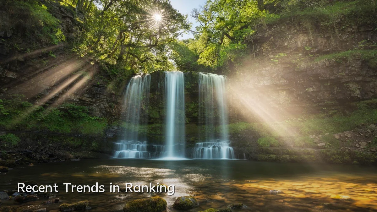 Recent Trends in Ranking